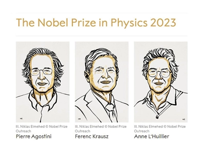 2023 Nobel Prize in Physics Recognizes Attosecond Light Science