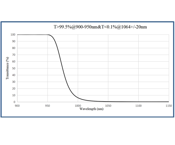 coating fiber optic